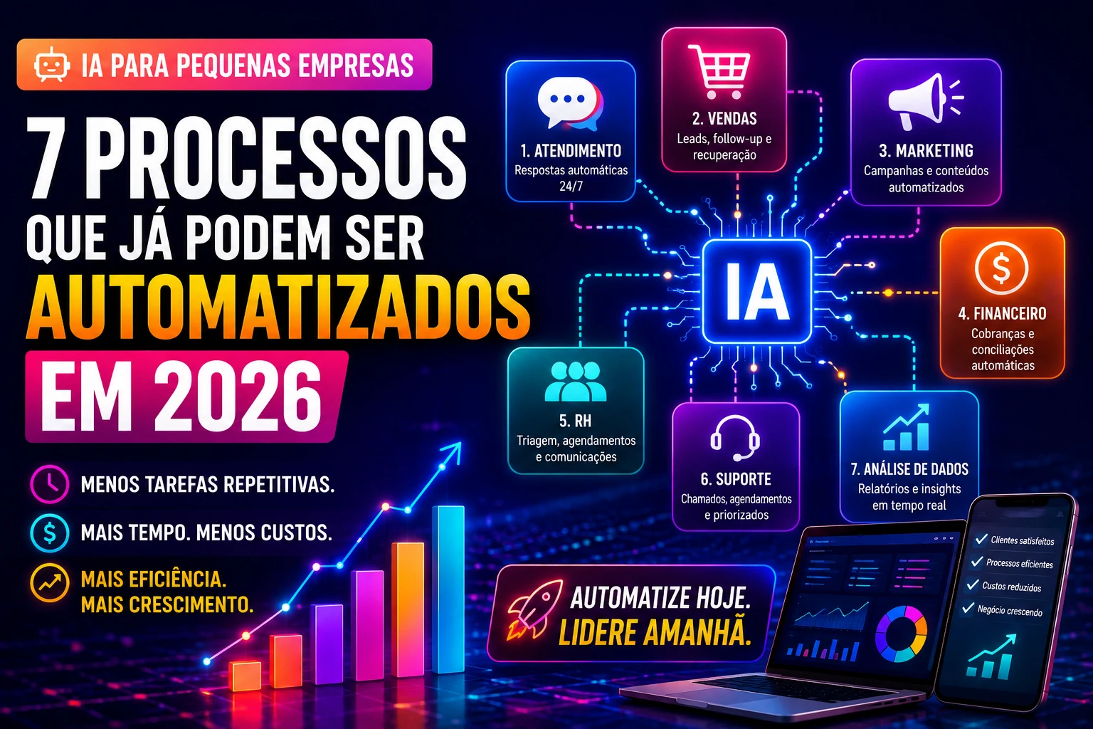 Pequena empresa utilizando inteligência artificial para automatizar processos operacionais e comerciais