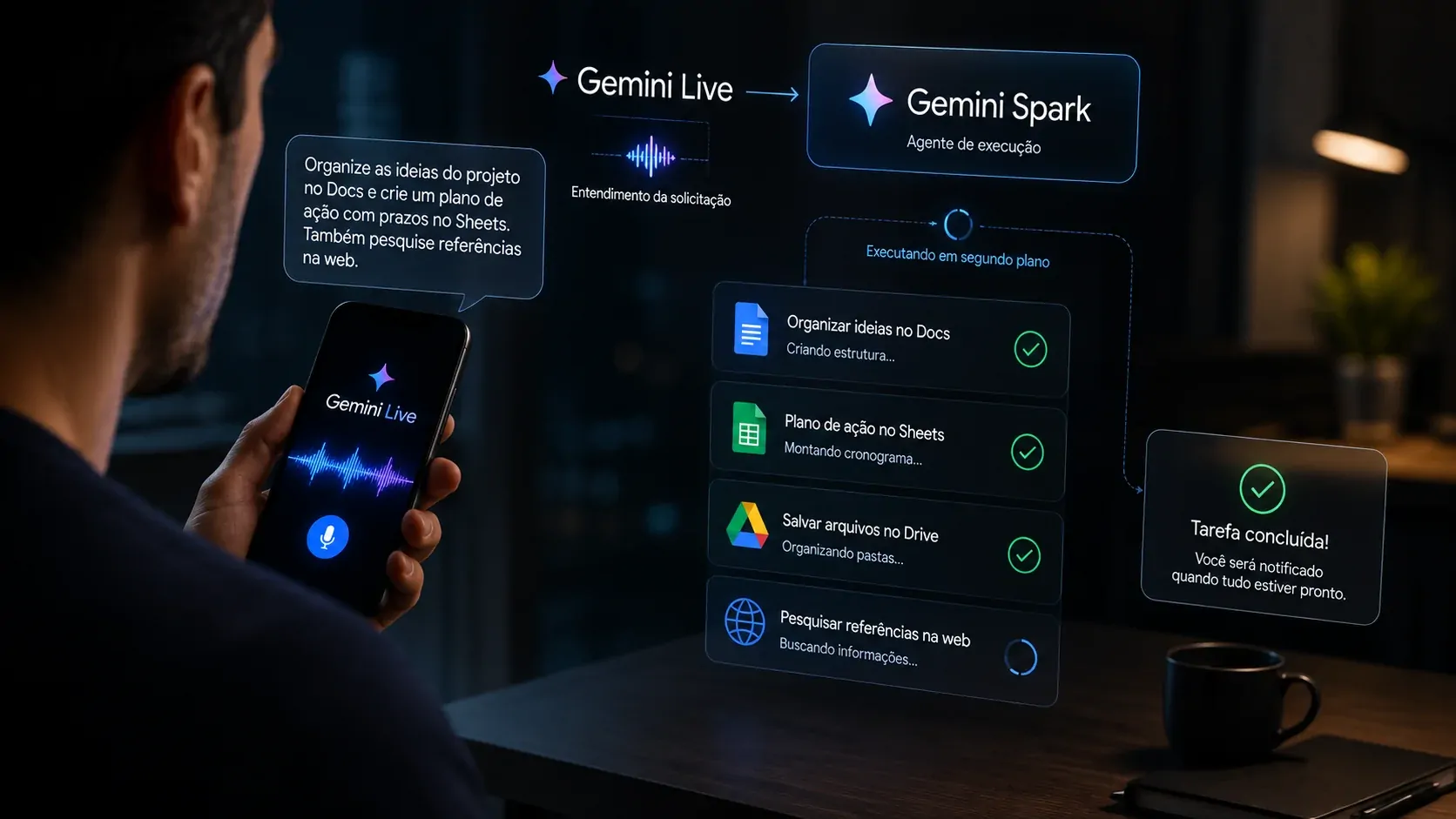 Gemini Live delegando uma tarefa complexa ao Gemini Spark em segundo plano