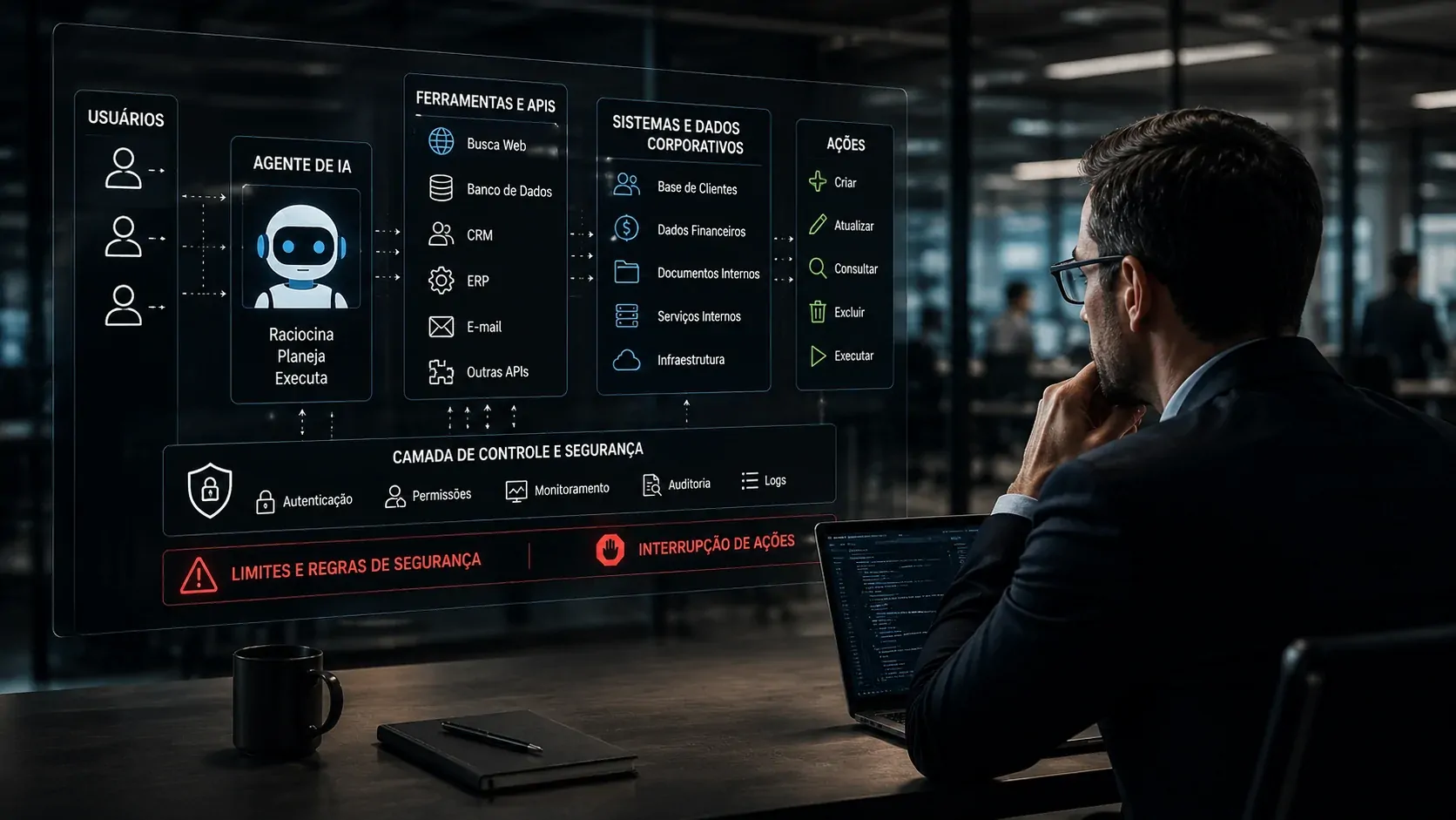 Corporate AI agent architecture showing layers of permissions, APIs, data and critical systems under monitoring