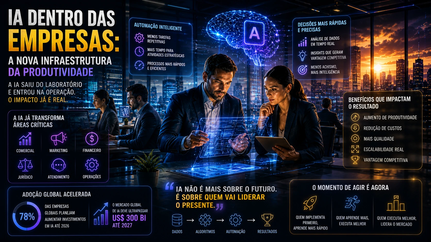 Executivos adotando IA na operação