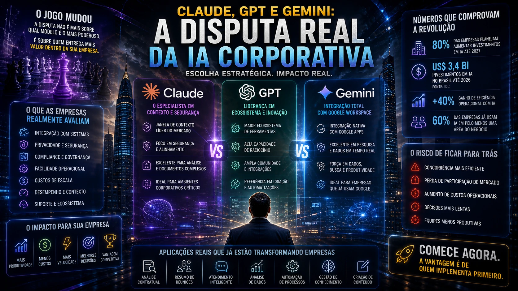 Plataformas corporativas disputando mercado empresarial
