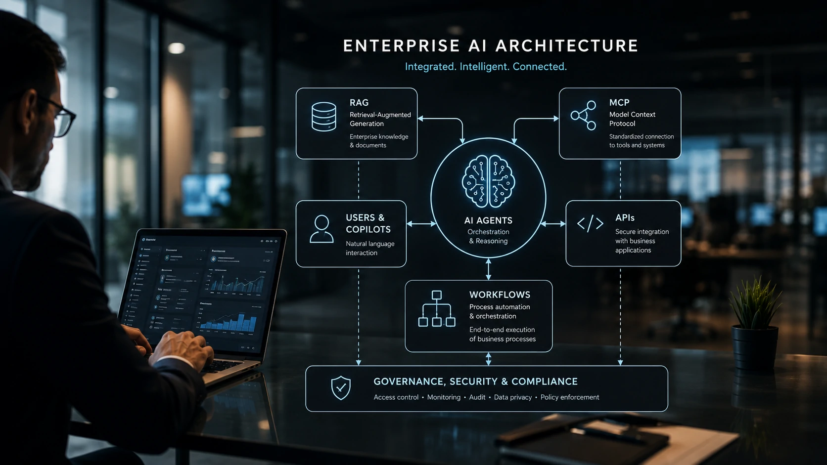 Modern enterprise AI architecture connecting multiple business systems