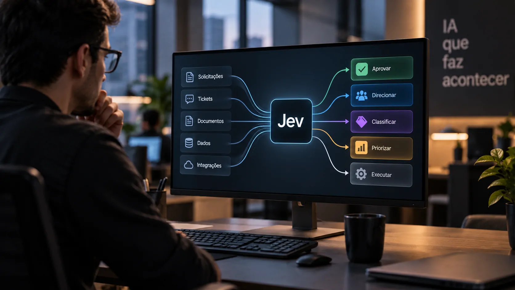 Fluxo corporativo mostrando o Jev analisando solicitações e distribuindo decisões para diferentes sistemas empresariais
