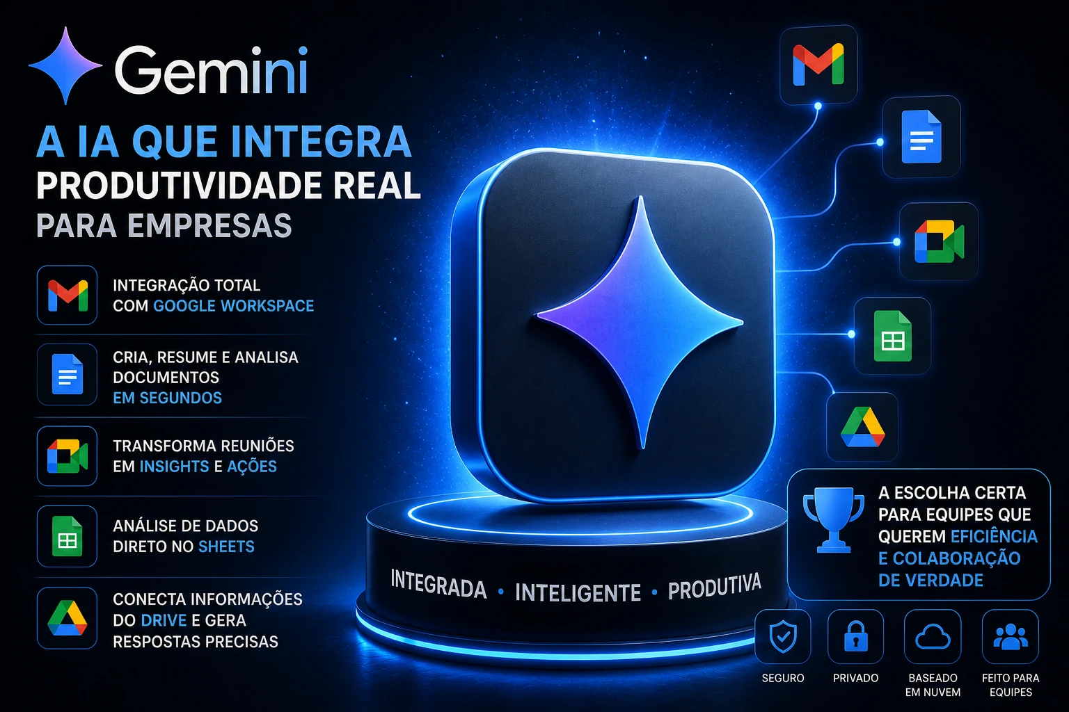 Profissionais usando Gemini integrado ao ecossistema Google Workspace