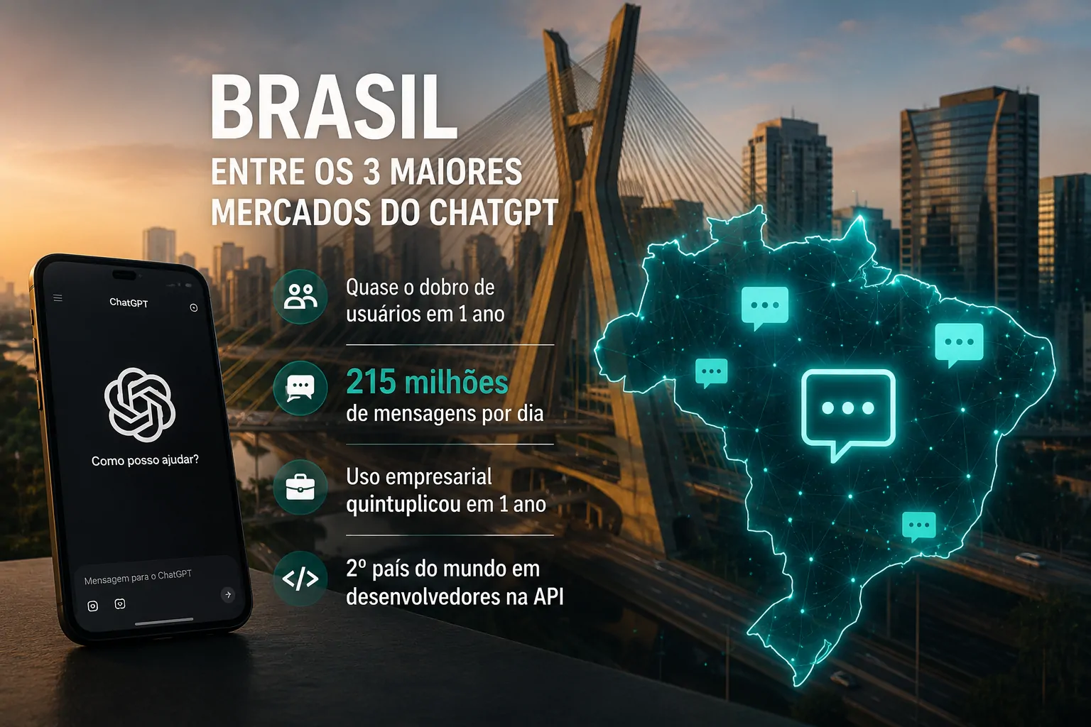 Representação do crescimento do uso do ChatGPT entre usuários brasileiros e da expansão da OpenAI no país