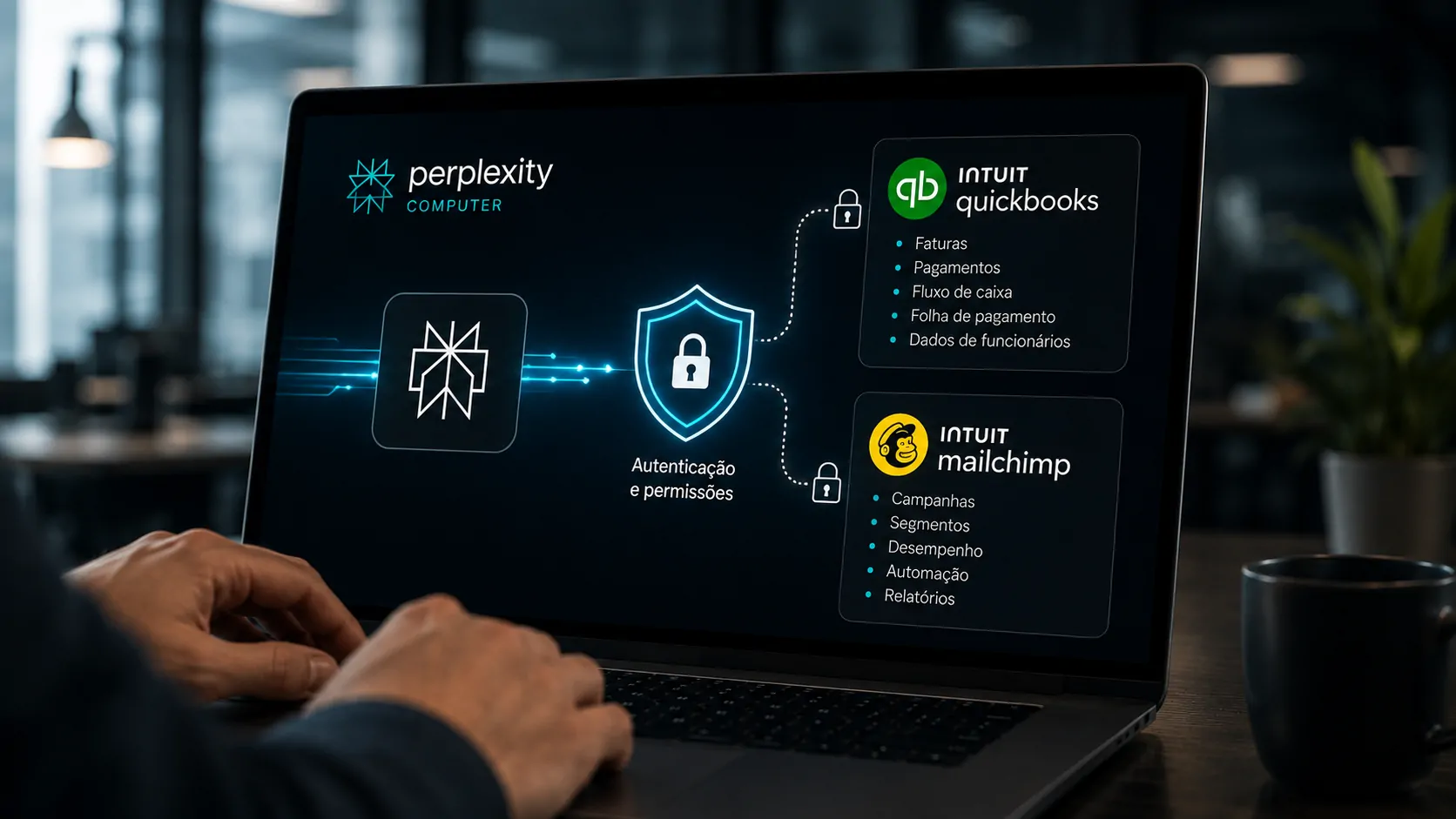 Fluxo de autenticação e permissões entre Perplexity Computer, QuickBooks e Mailchimp