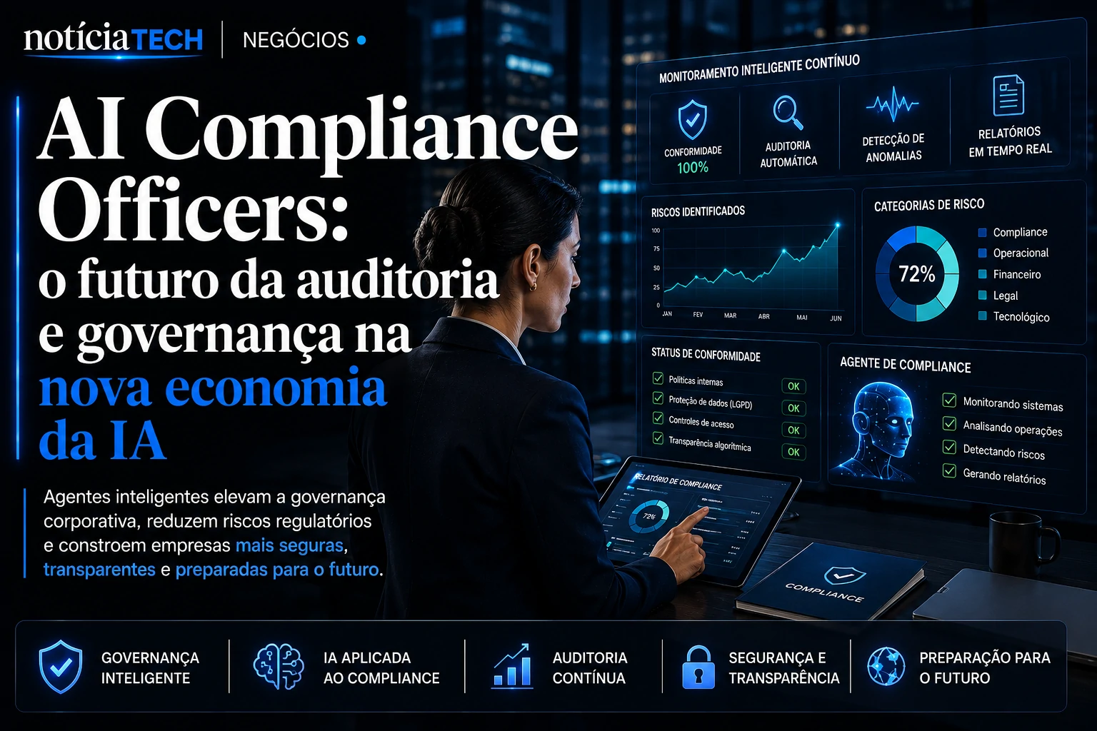 Executivos analisando riscos operacionais de agentes autônomos