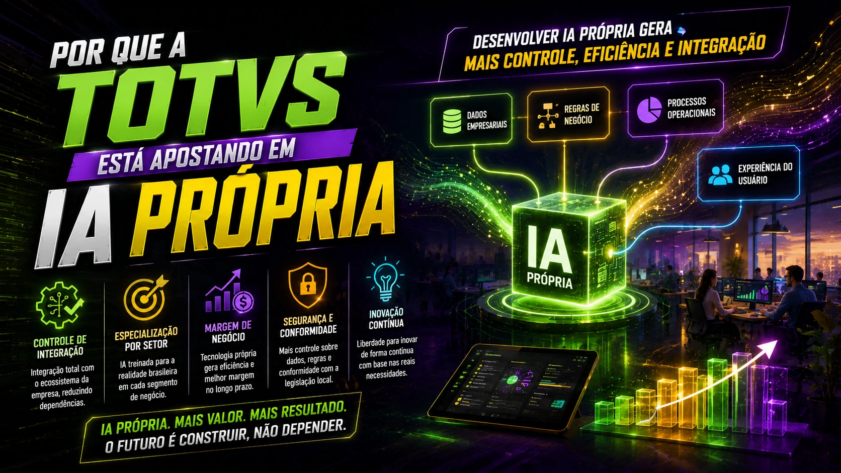Aposta da TOTVS em inteligência artificial verticalizada
